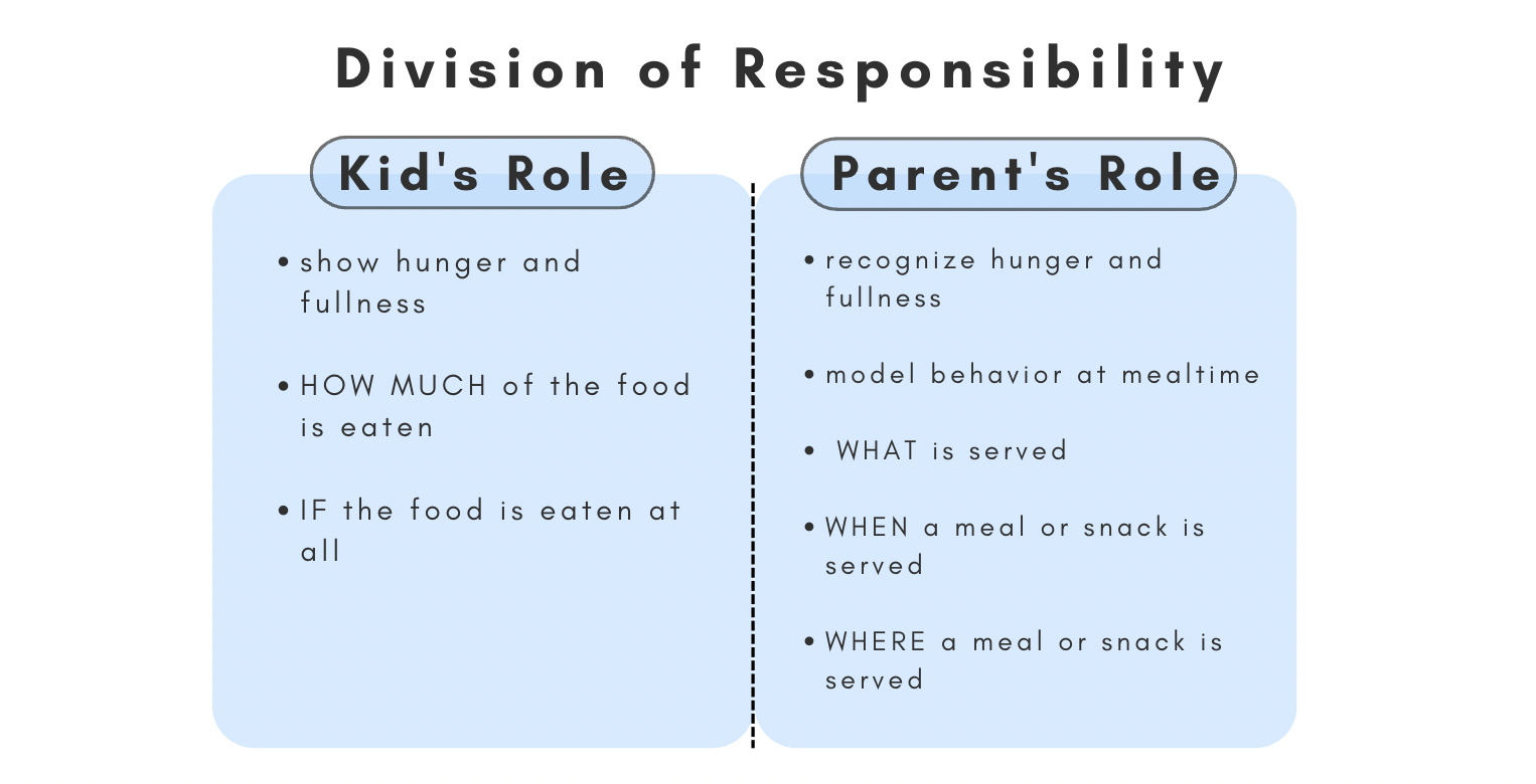 toddler division of responsibility