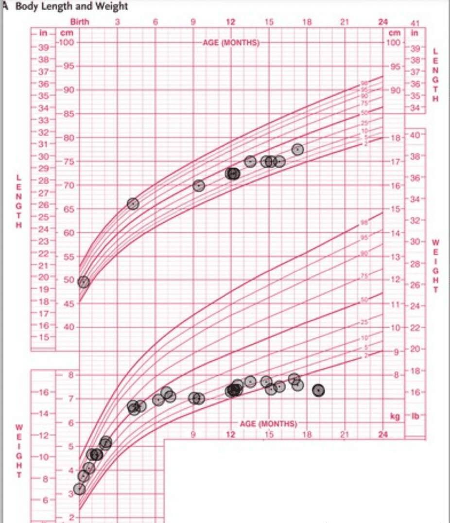 toddler growth chart